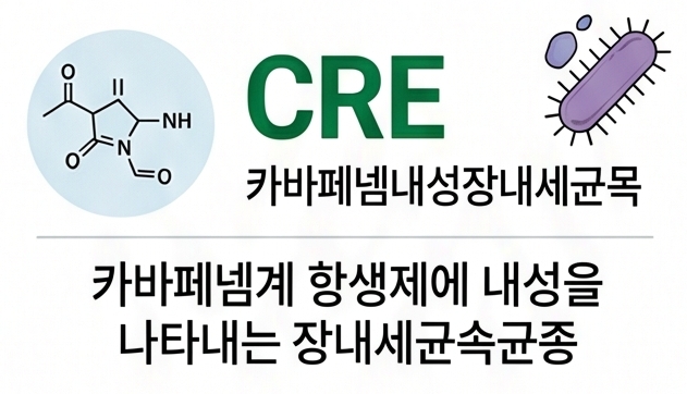 CRE information