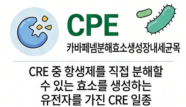 CPE information