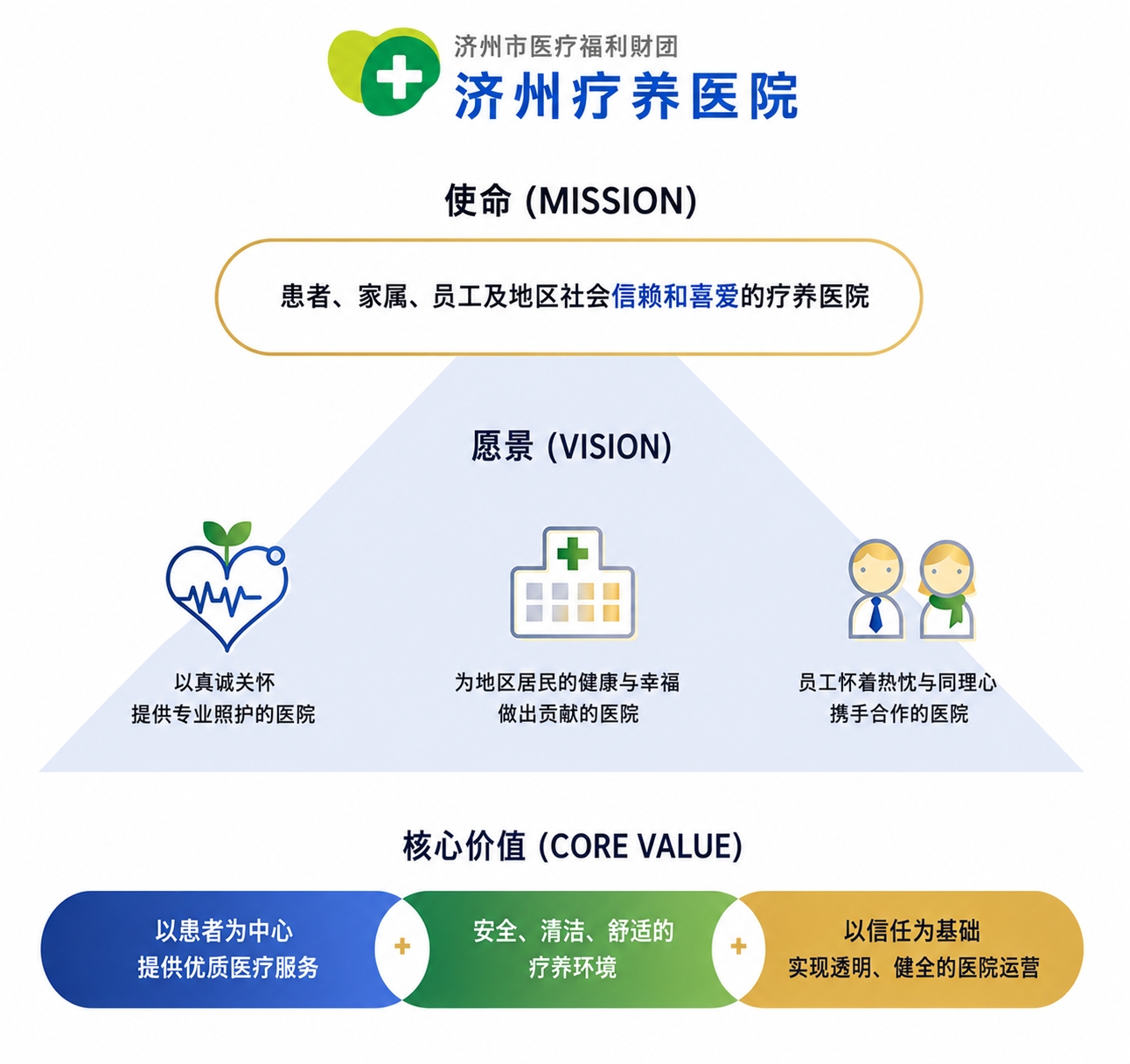 济众疗养医院 使命与愿景図