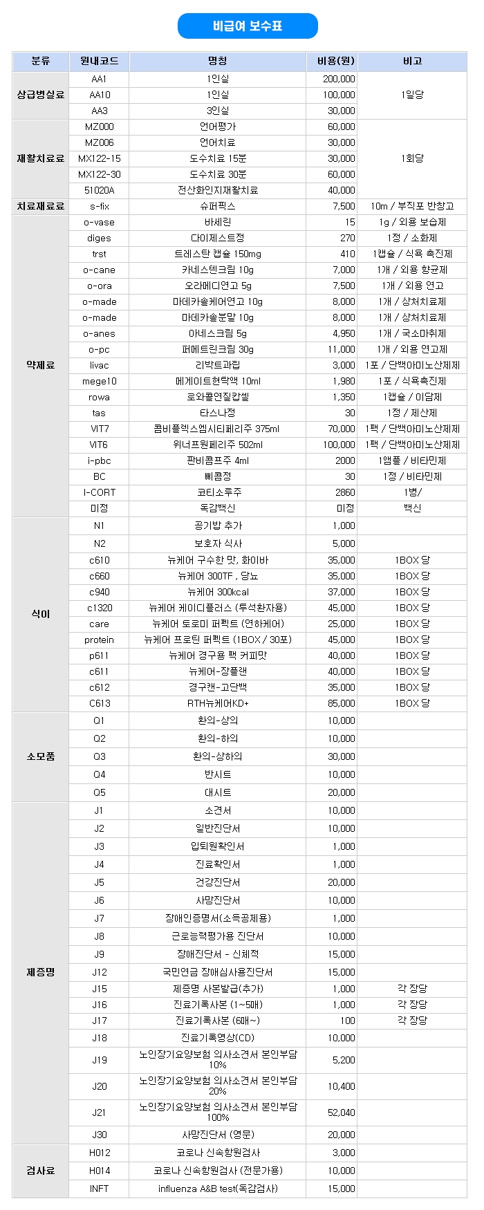 제중요양병원 미션과 비전 도식
