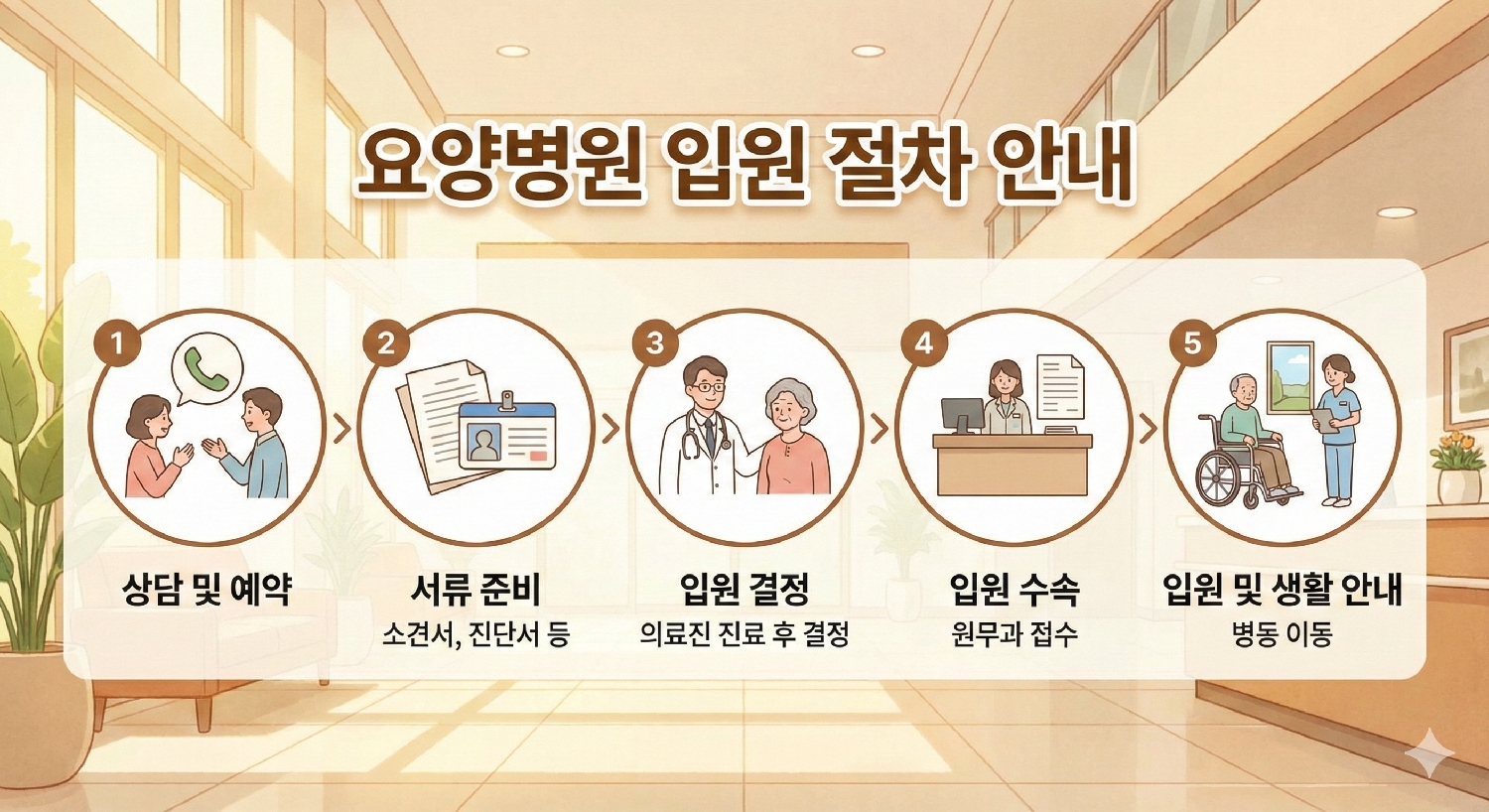 제중요양병원 진료